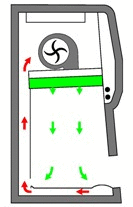 Vertical-Laminar-flow-cabinets