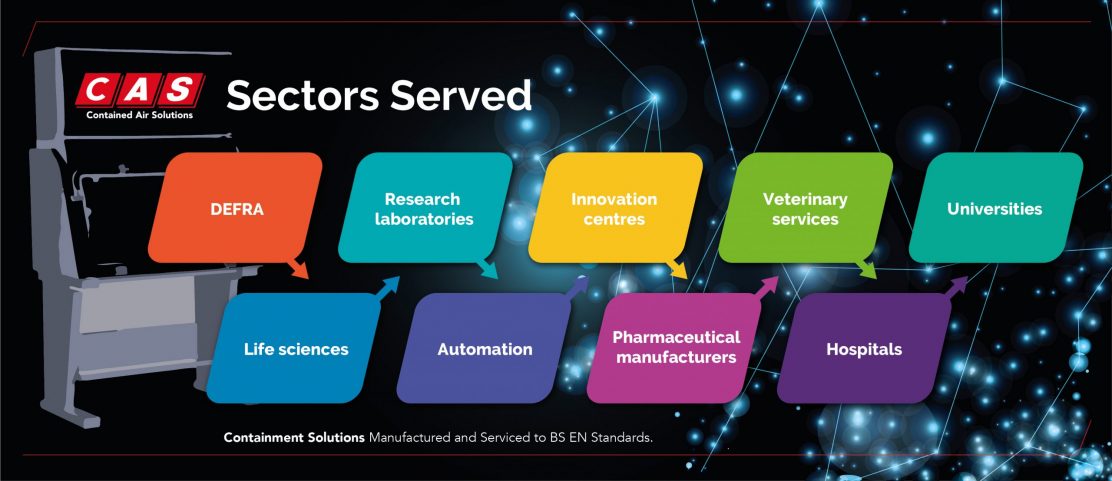 Contained Air Solutions Sectors Served